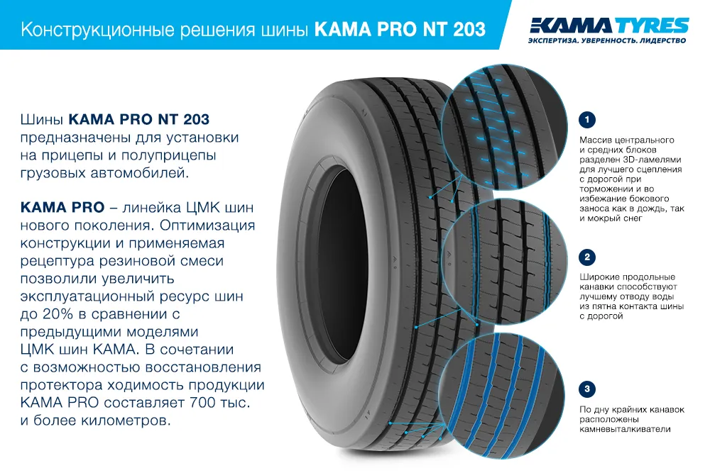 ЦМК шины KAMA PRO NT 203 385/65 R22.5 в Севастополе